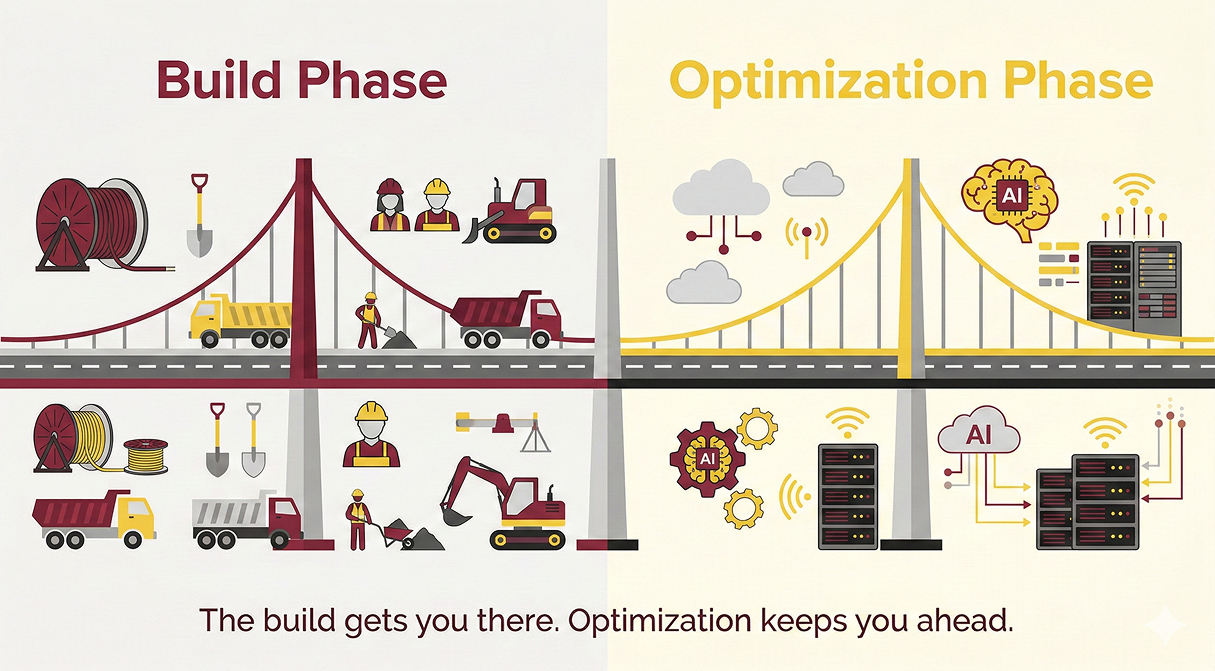 An infographic illustrating a project lifecycle in two parts. On the left is the physical build phase featuring construction crews, equipment, and building materials. On the right, the focus shifts to network infrastructure optimization represented by cloud computing symbols, AI processing power, data servers, and smart automation to maintain performance. A bridge spans both phases.